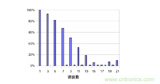 【精辟】就這樣把PF和PFC講透了?。。? width=