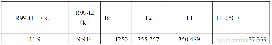 開關電源各種保護電路實例詳細解剖！