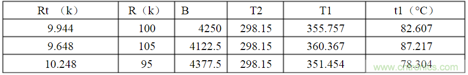 開關電源各種保護電路實例詳細解剖！