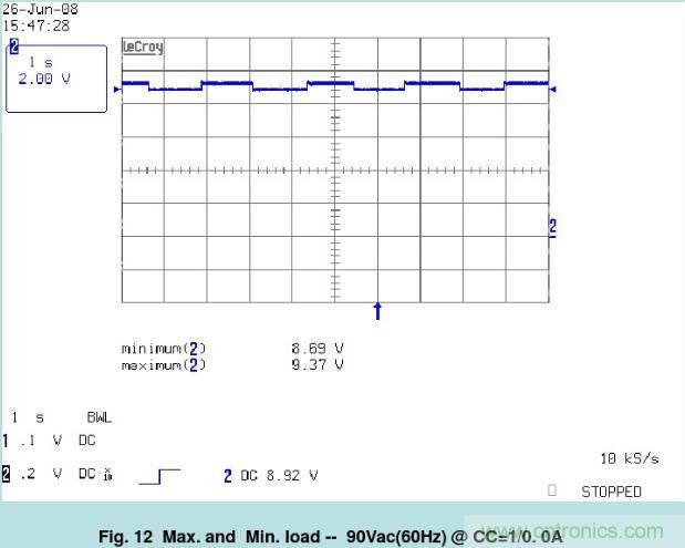 開關(guān)電源32個(gè)測(cè)試項(xiàng)：測(cè)試所需工具、測(cè)試方法、波形