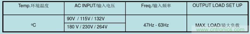 開關(guān)電源32個(gè)測(cè)試項(xiàng)：測(cè)試所需工具、測(cè)試方法、波形