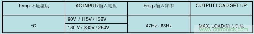 開關(guān)電源32個(gè)測(cè)試項(xiàng)：測(cè)試所需工具、測(cè)試方法、波形