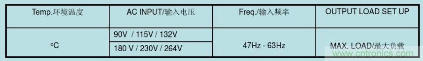 開關(guān)電源32個(gè)測(cè)試項(xiàng)：測(cè)試所需工具、測(cè)試方法、波形