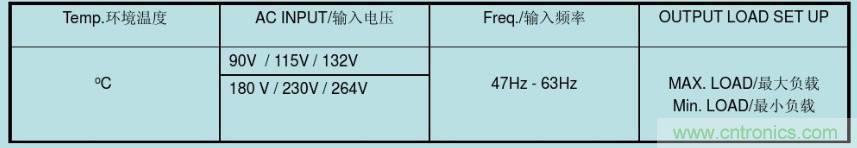 開關(guān)電源32個(gè)測(cè)試項(xiàng)：測(cè)試所需工具、測(cè)試方法、波形