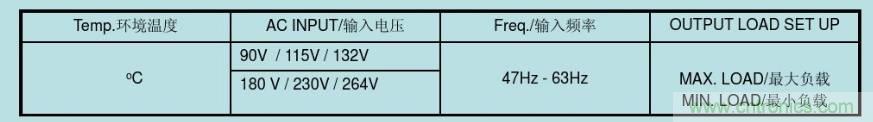 開關(guān)電源32個(gè)測(cè)試項(xiàng)：測(cè)試所需工具、測(cè)試方法、波形