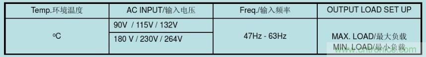 開關(guān)電源32個(gè)測(cè)試項(xiàng)：測(cè)試所需工具、測(cè)試方法、波形