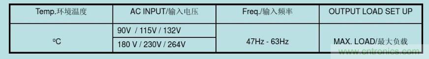 開關(guān)電源32個(gè)測(cè)試項(xiàng)：測(cè)試所需工具、測(cè)試方法、波形