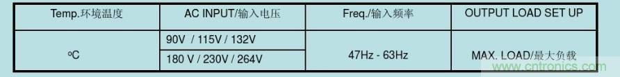 開關(guān)電源32個(gè)測(cè)試項(xiàng)：測(cè)試所需工具、測(cè)試方法、波形