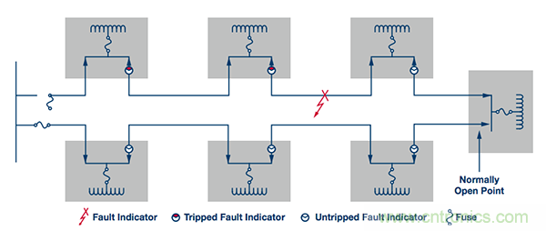下一代線路傳感器： 采集電能、互聯(lián)、減少維護(hù)工作量