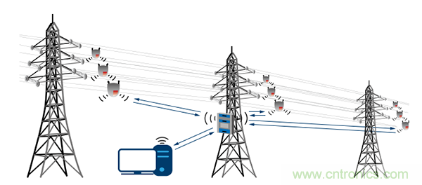 下一代線路傳感器： 采集電能、互聯(lián)、減少維護(hù)工作量