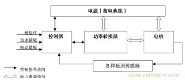 新能源汽車驅(qū)動電機深度分析！