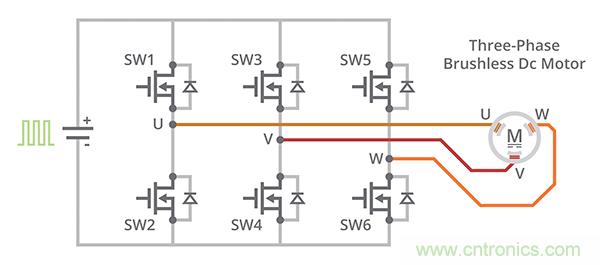 什么是 BLDC 電機換向的最有效方法？
