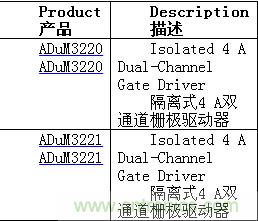 http://www.azglds.com/gptech-art/80032631
