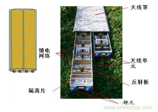 從增益到輻射參數(shù)，剖析5G時代基站天線將發(fā)生哪些變化