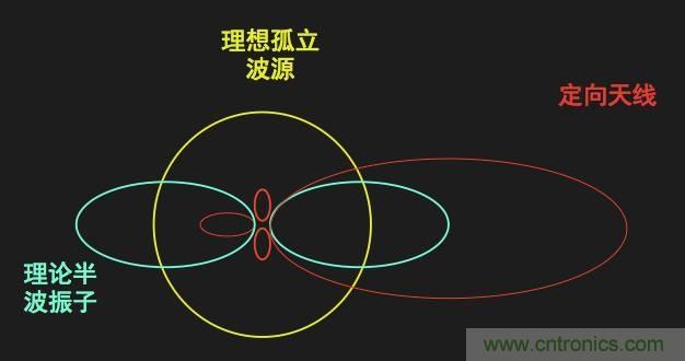 從增益到輻射參數(shù)，剖析5G時代基站天線將發(fā)生哪些變化