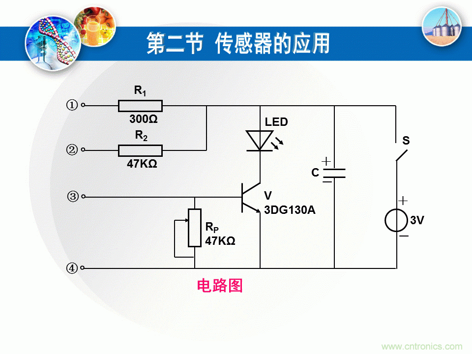32張PPT簡述傳感器的7大應用！