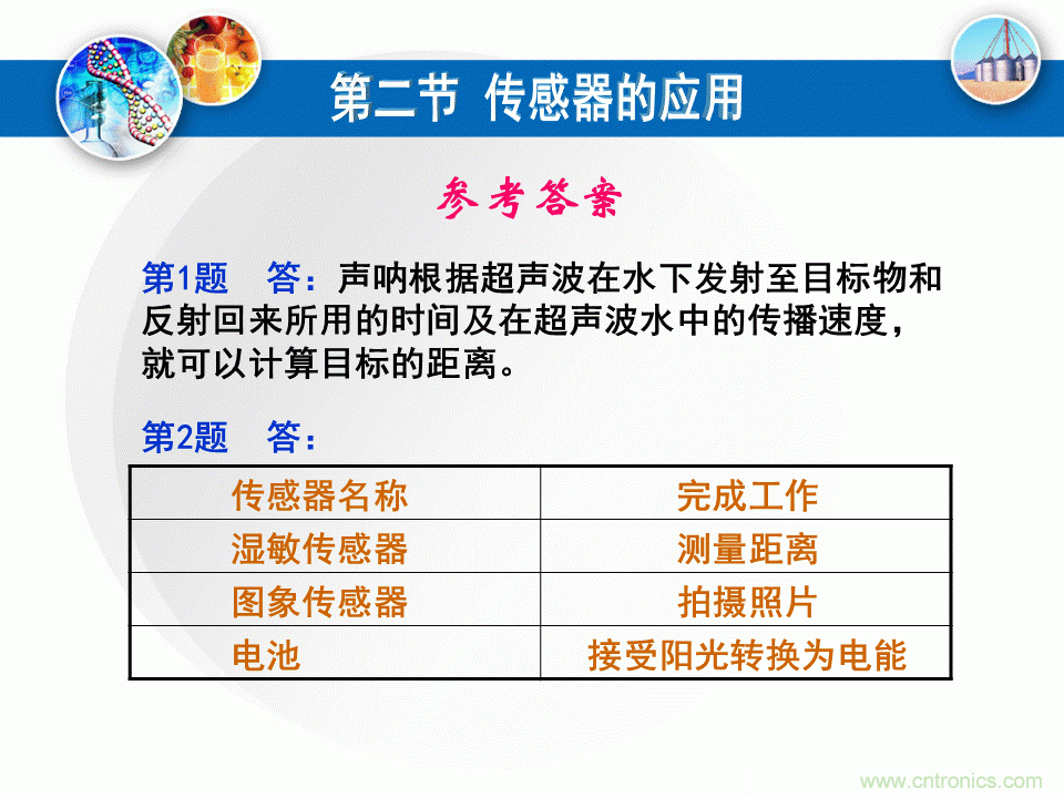 32張PPT簡述傳感器的7大應用！