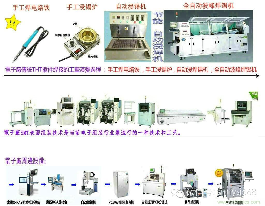SMT無塵貼片車間生產(chǎn)環(huán)境要求與SMT制程管理規(guī)定實(shí)用手冊??！