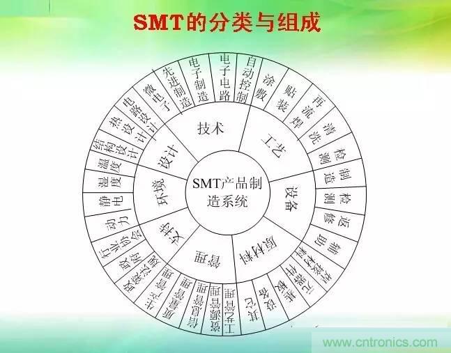 SMT無塵貼片車間生產(chǎn)環(huán)境要求與SMT制程管理規(guī)定實(shí)用手冊??！