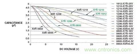 加了濾波電路，結(jié)果電源紋波還變大了！