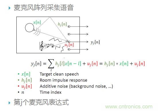 智能語音前端處理中有哪些關(guān)鍵問題需要解決？