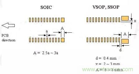如何做PCB的元器件焊盤設(shè)計？
