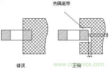 如何做PCB的元器件焊盤設(shè)計？