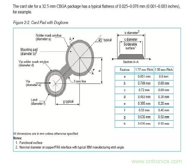 如何做PCB的元器件焊盤設(shè)計？