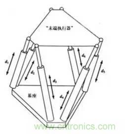 一文讀懂工業(yè)機器人結(jié)構(gòu)、驅(qū)動及技術(shù)指標