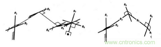 一文讀懂工業(yè)機器人結(jié)構(gòu)、驅(qū)動及技術(shù)指標
