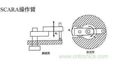 一文讀懂工業(yè)機器人結(jié)構(gòu)、驅(qū)動及技術(shù)指標