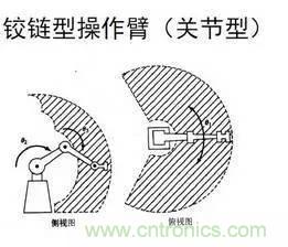 一文讀懂工業(yè)機器人結(jié)構(gòu)、驅(qū)動及技術(shù)指標