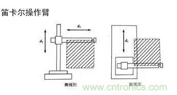 一文讀懂工業(yè)機器人結(jié)構(gòu)、驅(qū)動及技術(shù)指標