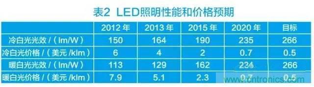 帶你走進碳化硅元器件的前世今生！