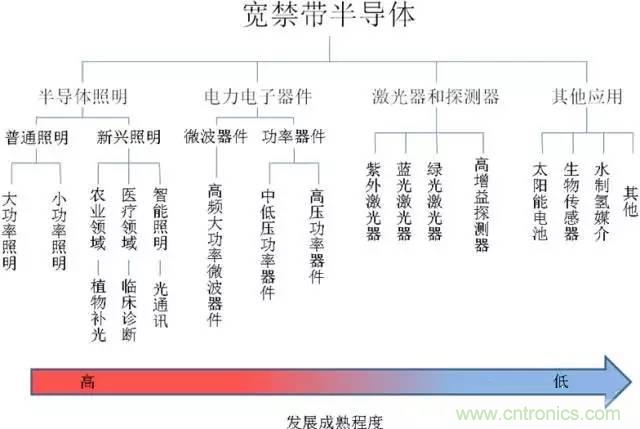 帶你走進碳化硅元器件的前世今生！