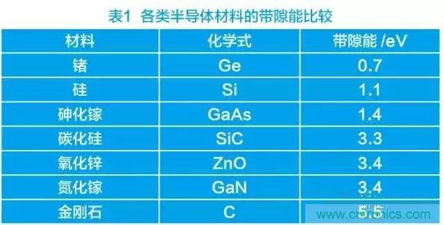 帶你走進碳化硅元器件的前世今生！