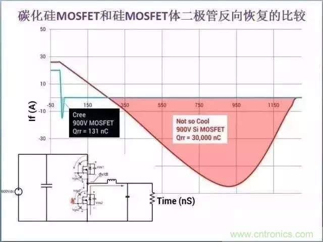 帶你走進碳化硅元器件的前世今生！