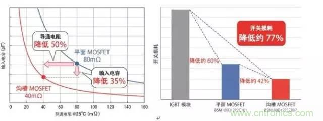 帶你走進碳化硅元器件的前世今生！