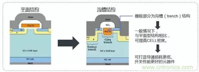 帶你走進碳化硅元器件的前世今生！