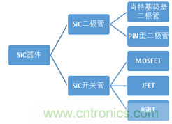 帶你走進碳化硅元器件的前世今生！