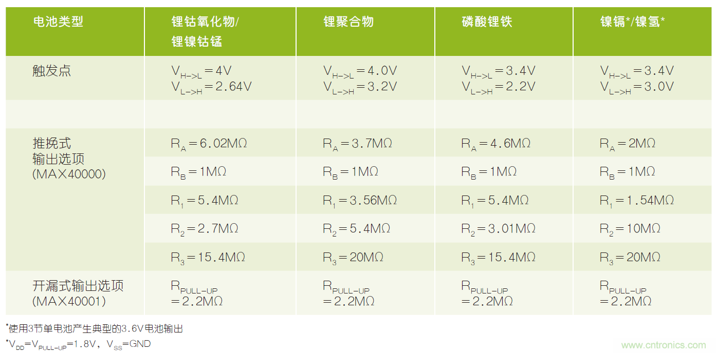 微小尺寸、超低功耗比較器是電池監(jiān)測和管理的理想選擇