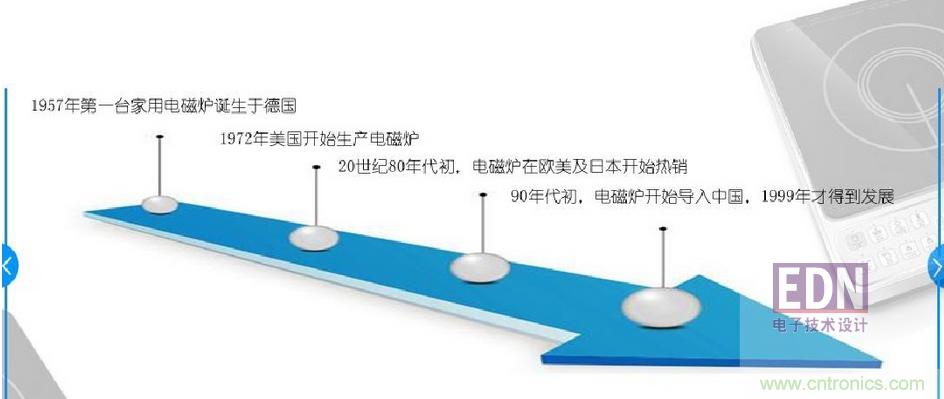電磁爐里都用了哪些元器件？
