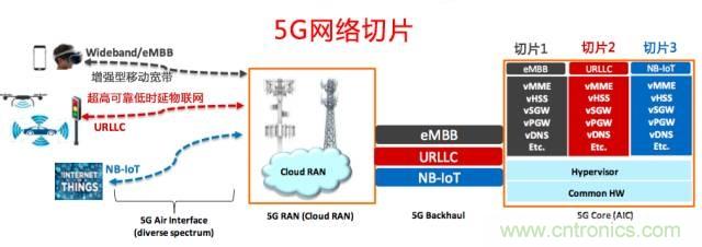 遭遇DDoS、漏洞及旁路攻擊，5G如何應(yīng)對？