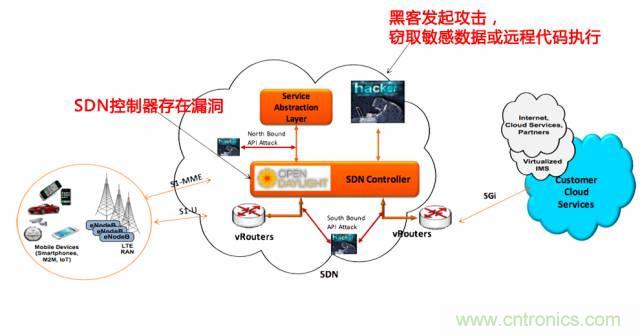 遭遇DDoS、漏洞及旁路攻擊，5G如何應(yīng)對？