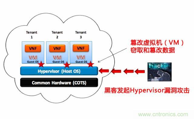 遭遇DDoS、漏洞及旁路攻擊，5G如何應(yīng)對？