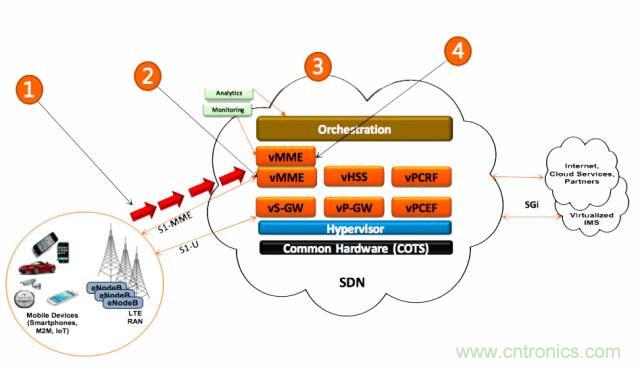 遭遇DDoS、漏洞及旁路攻擊，5G如何應(yīng)對？