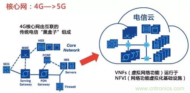 遭遇DDoS、漏洞及旁路攻擊，5G如何應(yīng)對？