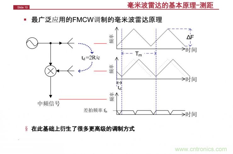 解讀：為什么毫米波雷達(dá)是自動(dòng)駕駛不可或缺的傳感器？