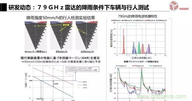 毫米波雷達(dá)該如何發(fā)展，才能將智能駕駛變成自動(dòng)駕駛