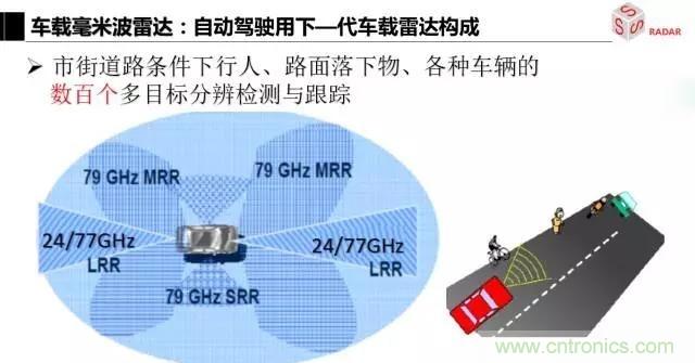 毫米波雷達(dá)該如何發(fā)展，才能將智能駕駛變成自動(dòng)駕駛